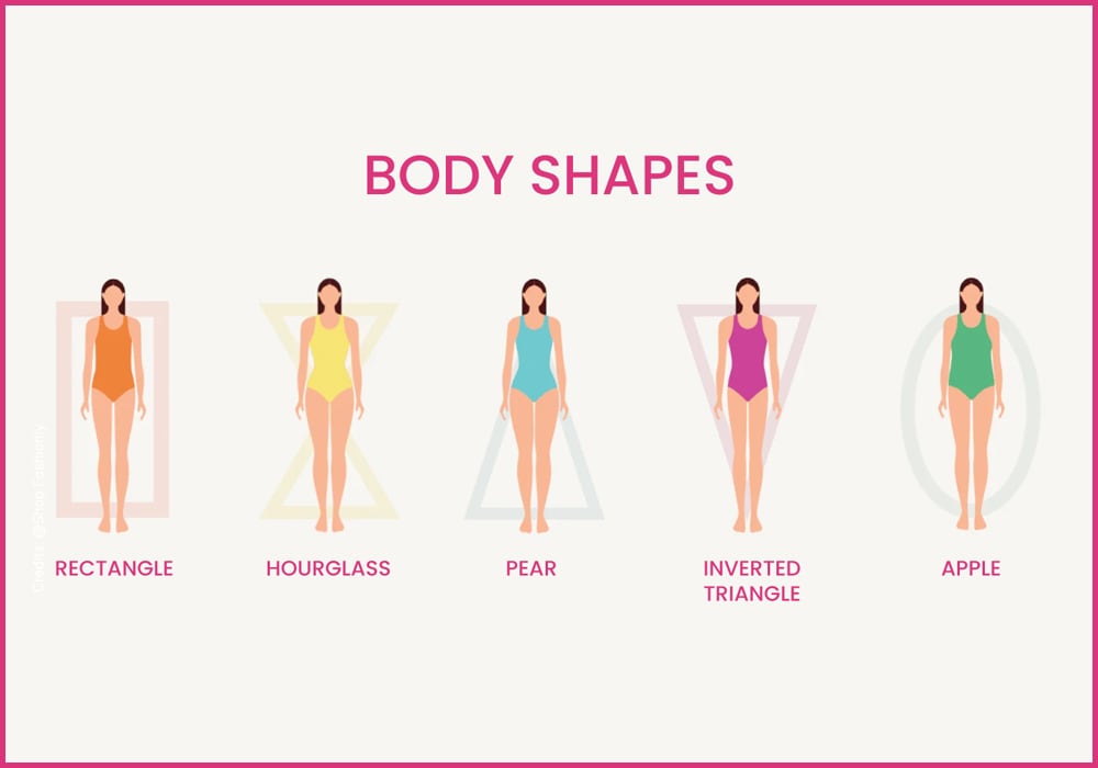 5 main types of females bodies